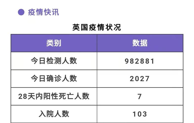 IHME最新模型预测:英国将会是受疫情影响最大的国家?