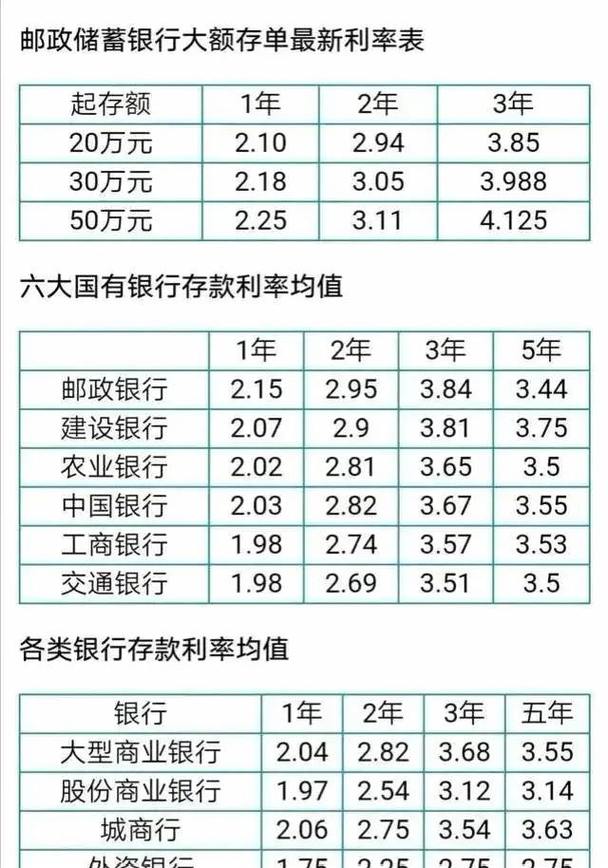银行一年定期利率是多少