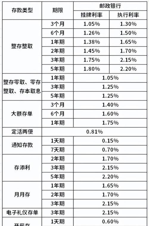 中国现在一年定期存款利率是多少?