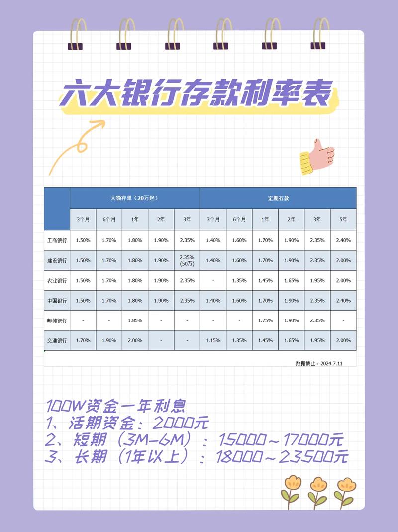 一万存定期一年利息多少