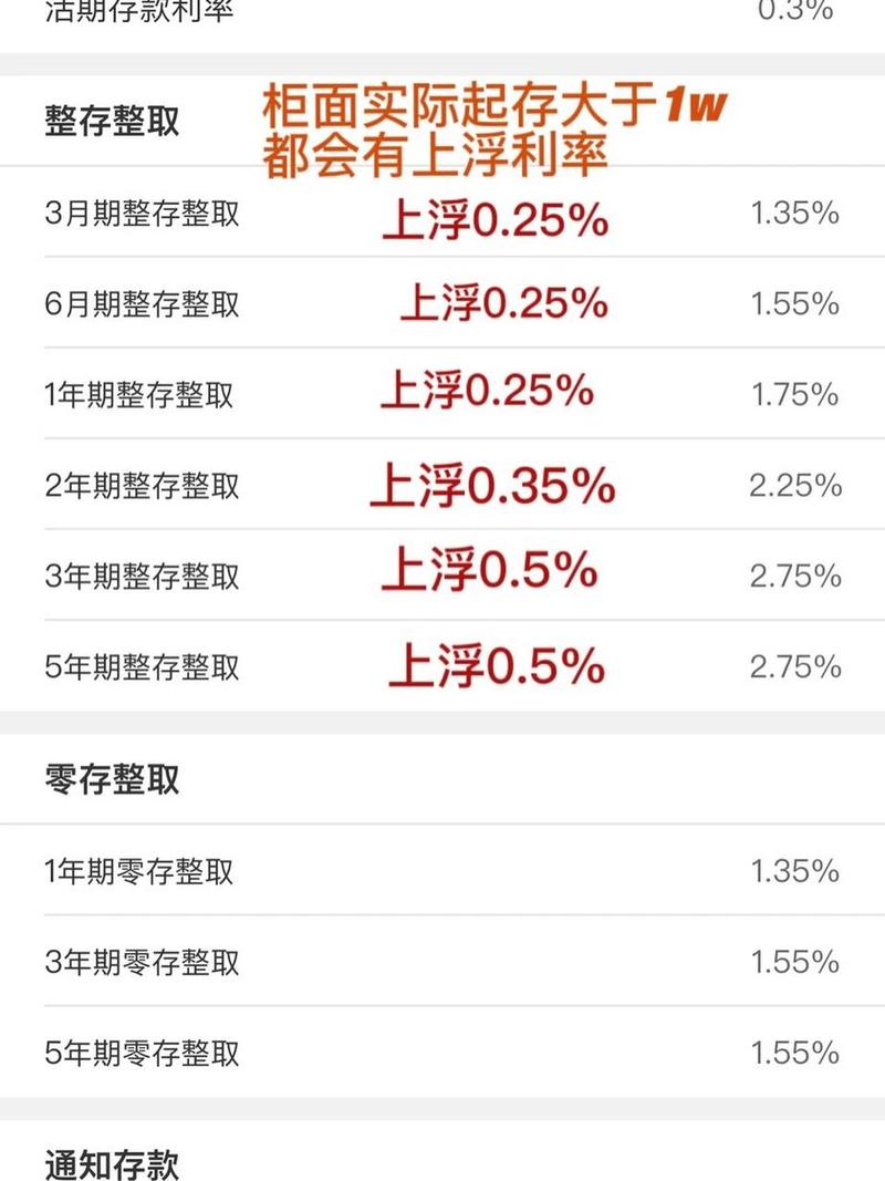 现在中国农业银行定期存款利息是怎么计算的?假如我存一万元,一年后拿多...
