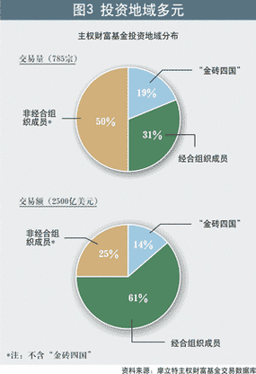 财富基金是什么