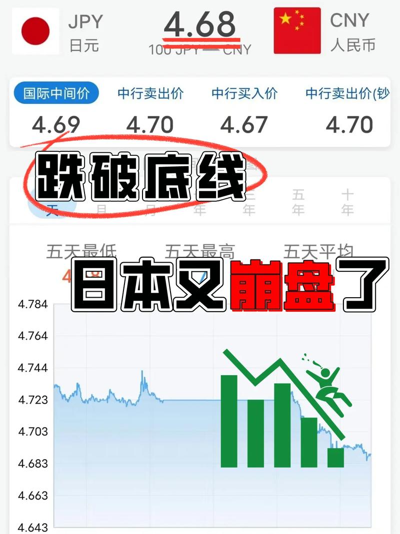 日元汇率什么意思