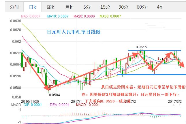 日元汇率为什么这么低