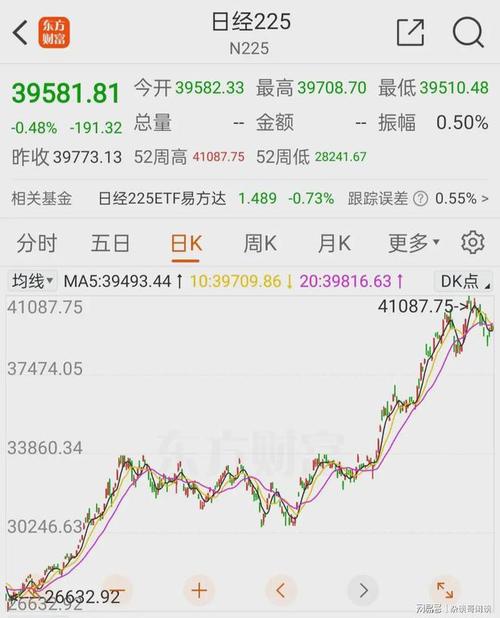 日元汇率高是什么意思