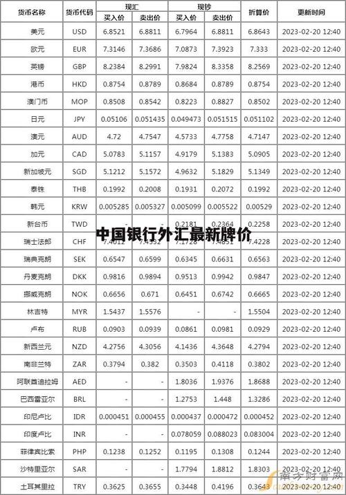 怎么看中国银行外汇牌价?