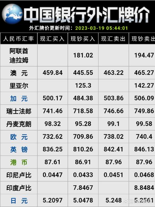 中行外汇牌价中有一项是中行折算价,不知道是什么意思?
