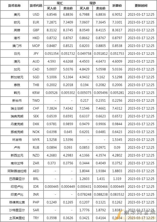 中国银行企业微银行外汇牌价功能介绍有吗?