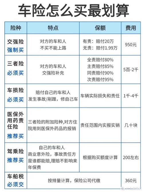 车险一般保哪几个项目