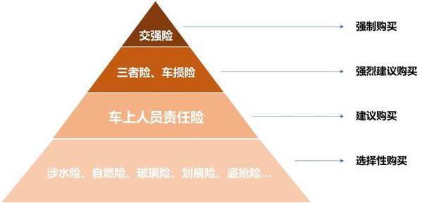 汽车保险都有哪些