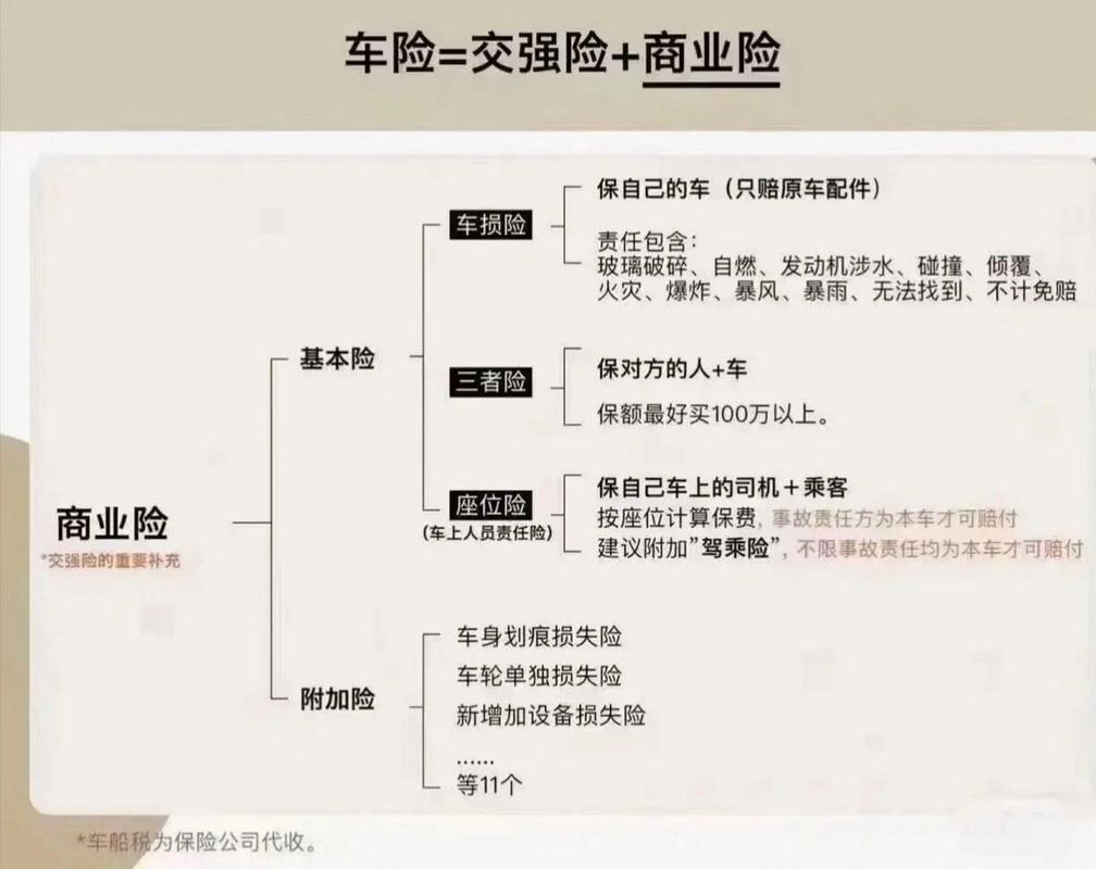 汽车保险保哪些内容