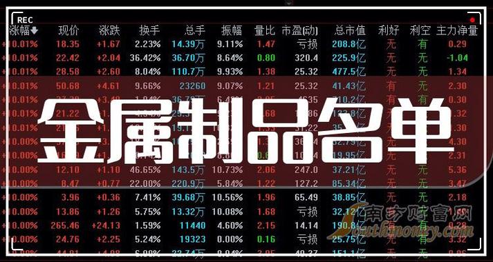 钛金属的上市公司有哪些