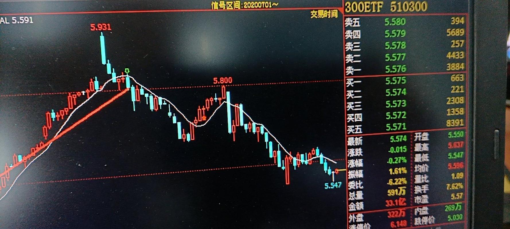 如何跟踪基金的动向