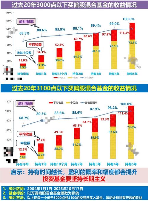 用什么看基金走势