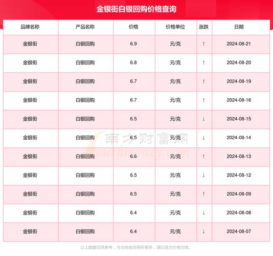 999银市场价多少钱一克