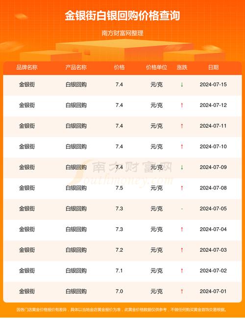 990银要多少钱一克
