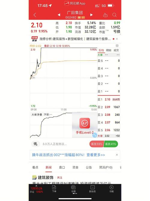 国机汽车增发价今天通过了吗?