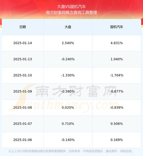 600335股价是多少?