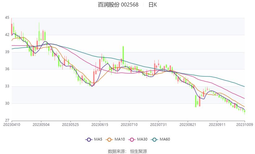 有没有高手给分析一下600335鼎盛天工这只股票后期走势如何?成本价6.4...