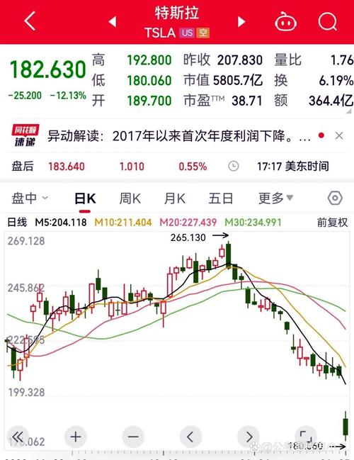 特斯拉概念股有哪些?