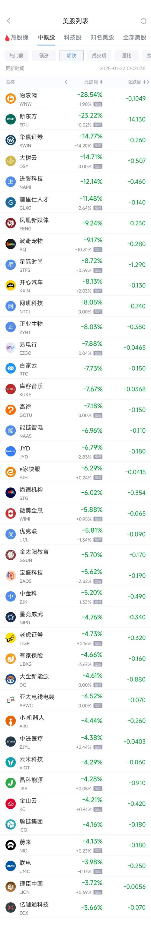 什么网站可以看股票实时行情?新浪可以吗?