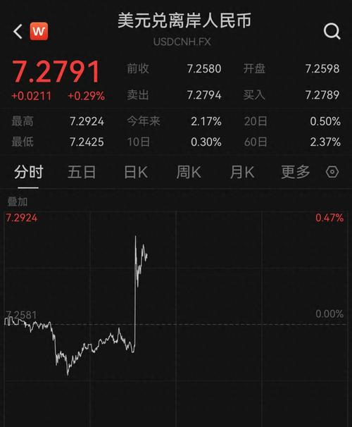 什么网站可以看到实时股票