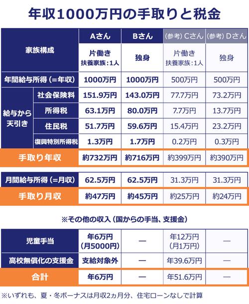 100万日元在日本能干嘛