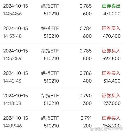 上证综指代码是什么?