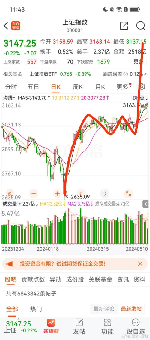 上证指数代码是什么