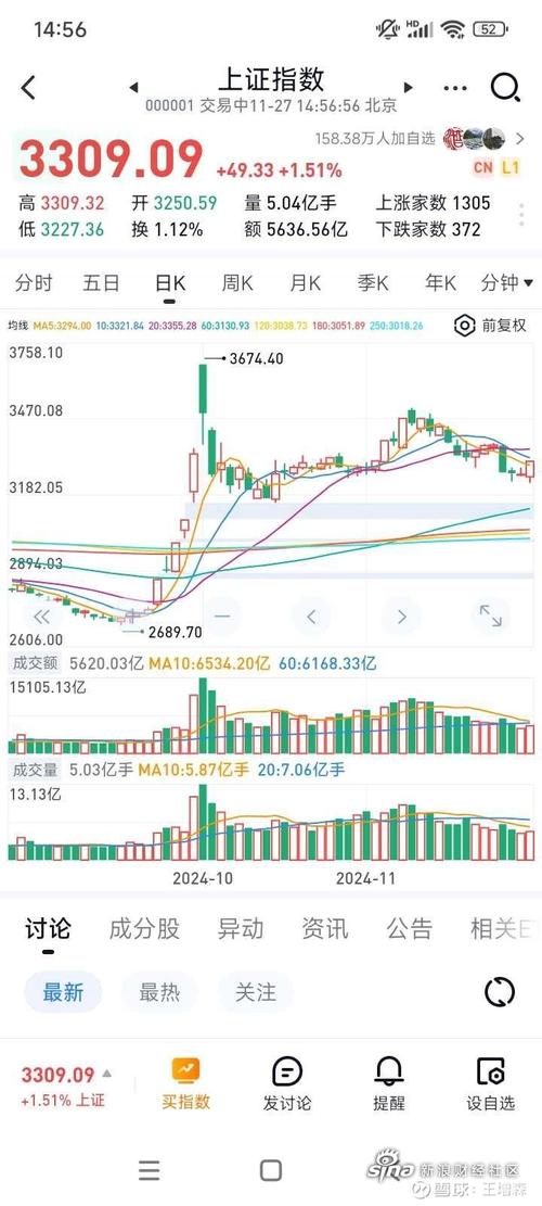 上证综合指数000001和上证综合股指数00008有什么区别