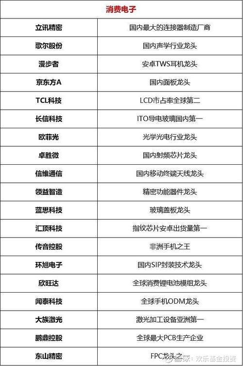 新能源概念股龙头一览