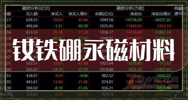 高端钕铁硼磁材上市龙头股