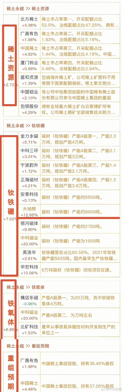 正海磁材为什么能有12%的涨幅