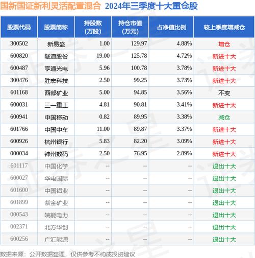 请高手推荐两、三支股票型或混合性基金?并说明推荐原因,先谢谢!_百度...