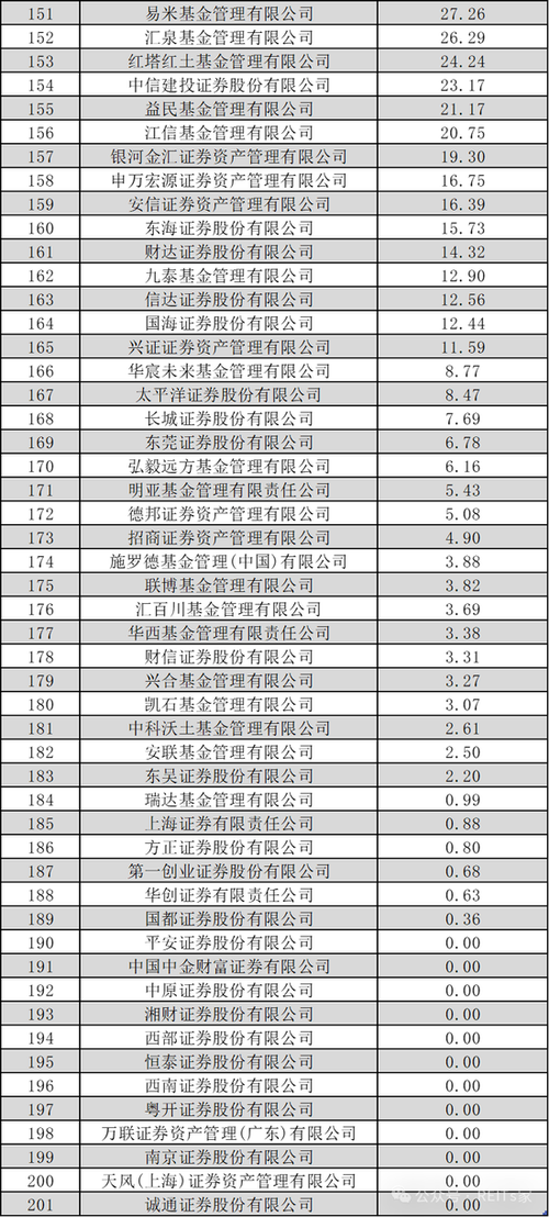 有没有基金公司综合实力的排名