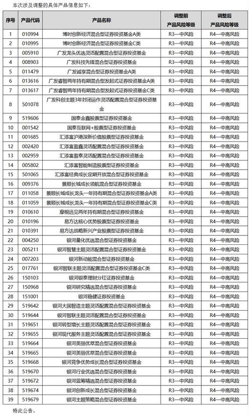 建行都代理发行哪些基金?