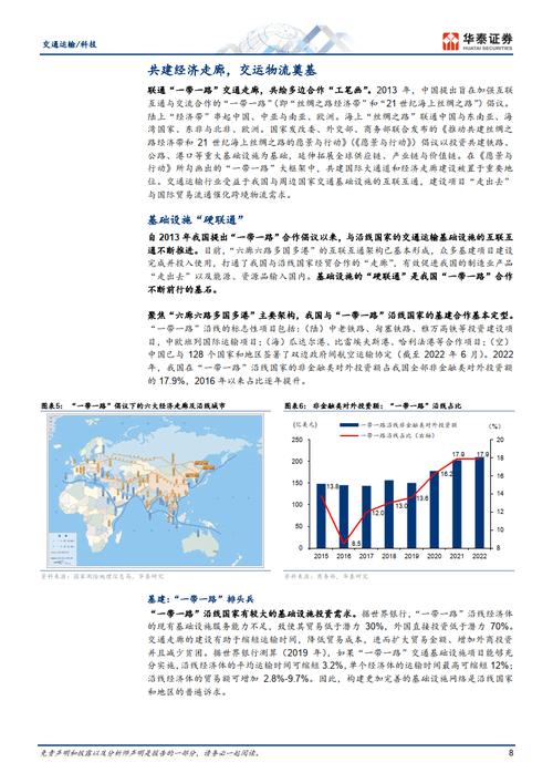一带一路概念股如何掘金?