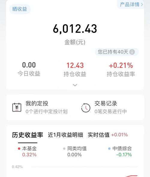 招行的卡在网上能购买哪些基金公司的基金