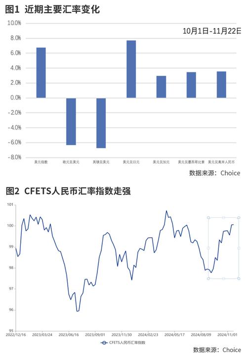 人民币升值的过程