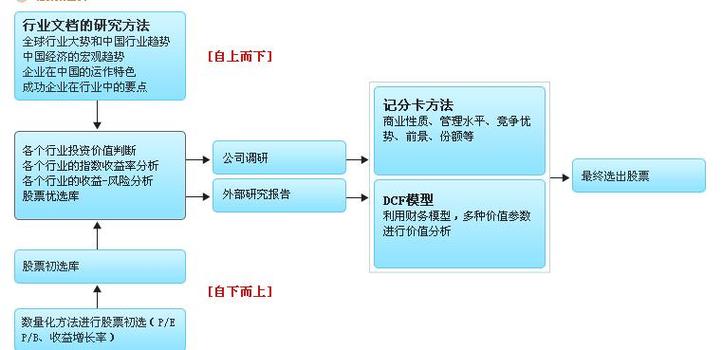 泰达荷银基金(银荷周期)为什么这么垃圾