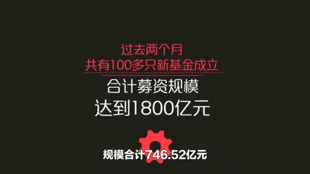 请问朋友现有新的开放式基金认购吗?...