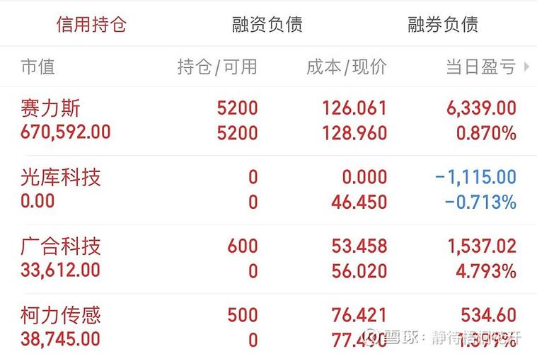 我两年前买了基金融鑫早就应该转开了,可现在帐户里还有显示,而且卖不...