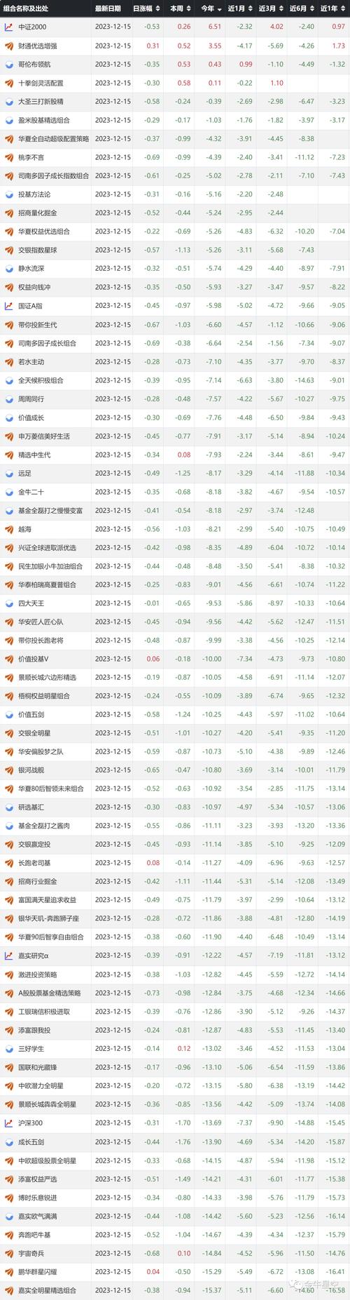 那种基金比较好啊?