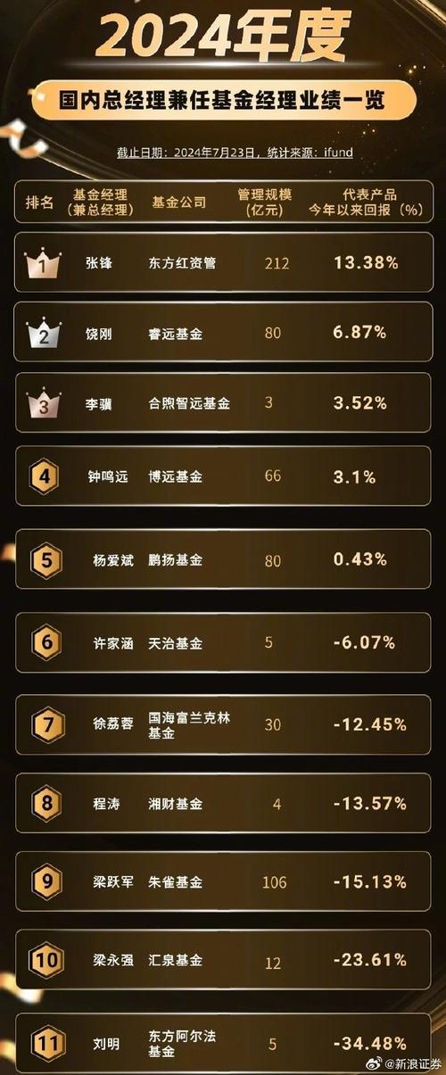 首发基金值得买吗?