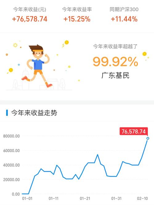 基金009571和基金009570有啥区别?
