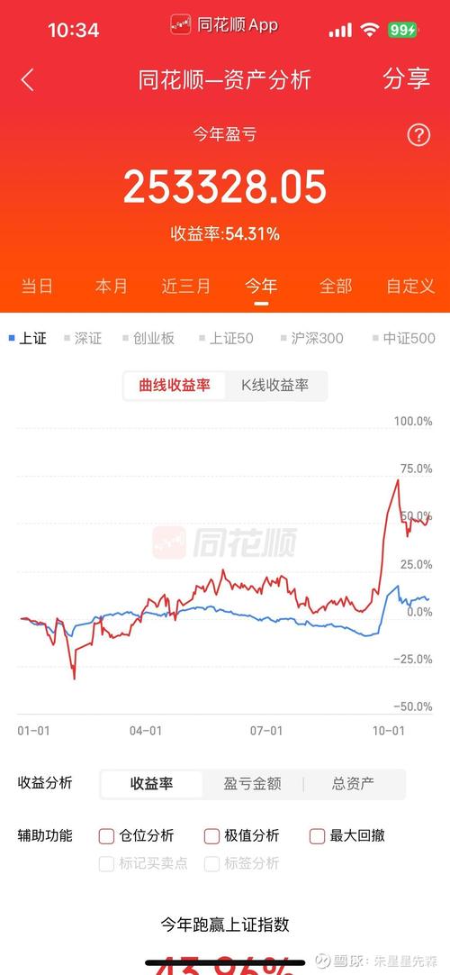 高手帮我分析一下601555东吴证券