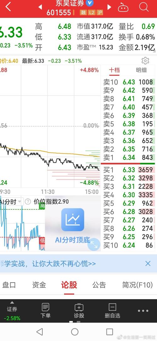 500手股票601555能配多少?