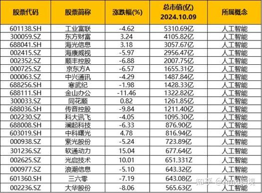 银行龙头股排名前十