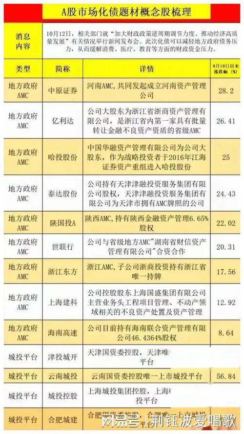 多元金融股票龙头排名