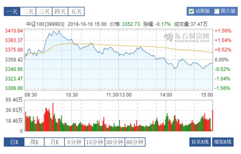 中证100有哪些股票?